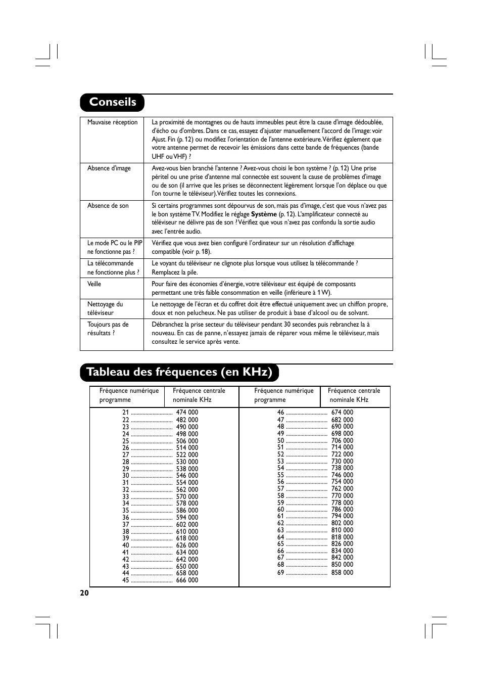 Conseils tableau des fréquences (en khz) | Philips Téléviseur écran plat numérique à écran large User Manual | Page 42 / 144