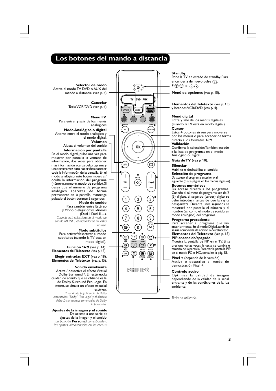 Los botones del mando a distancia | Philips Téléviseur écran plat numérique à écran large User Manual | Page 45 / 144