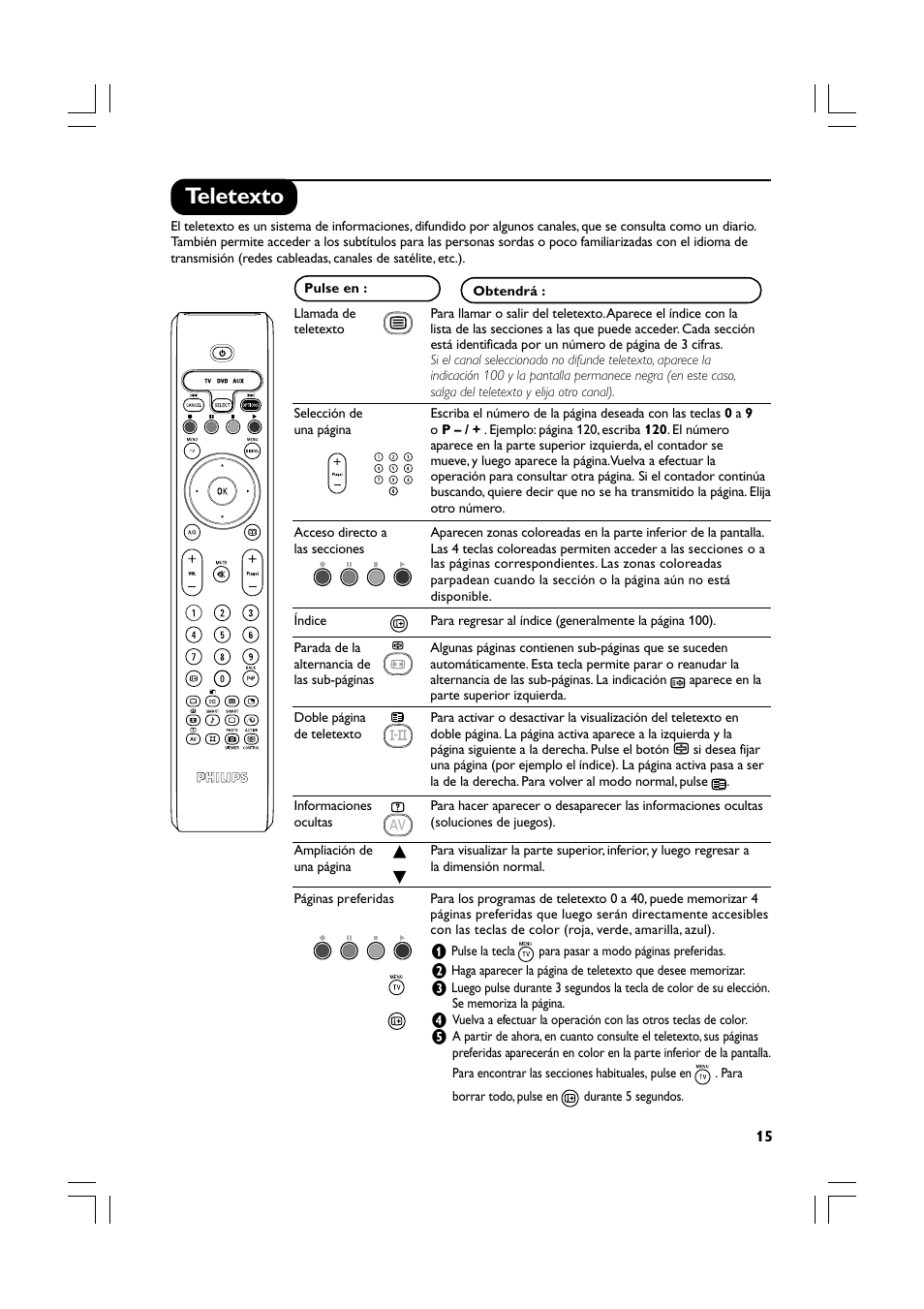 Teletexto | Philips Téléviseur écran plat numérique à écran large User Manual | Page 57 / 144