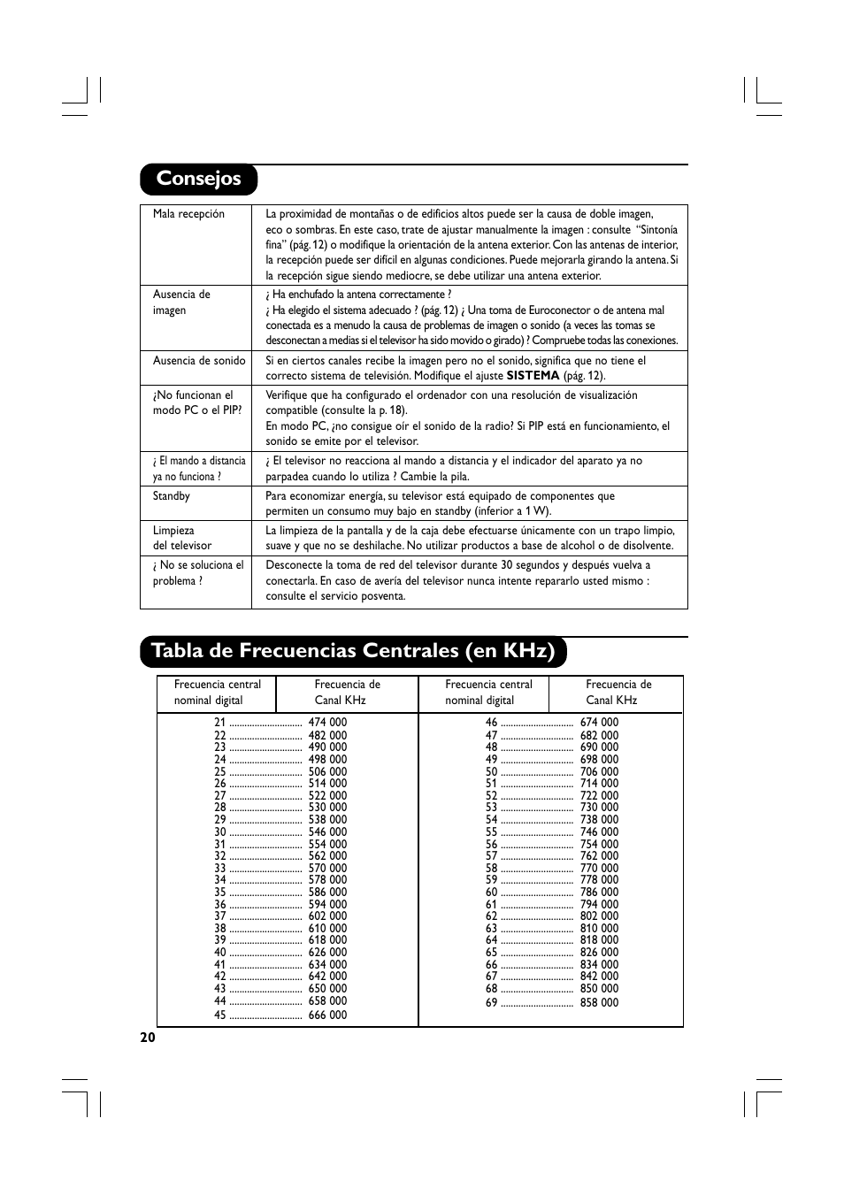 Consejos tabla de frecuencias centrales (en khz) | Philips Téléviseur écran plat numérique à écran large User Manual | Page 62 / 144