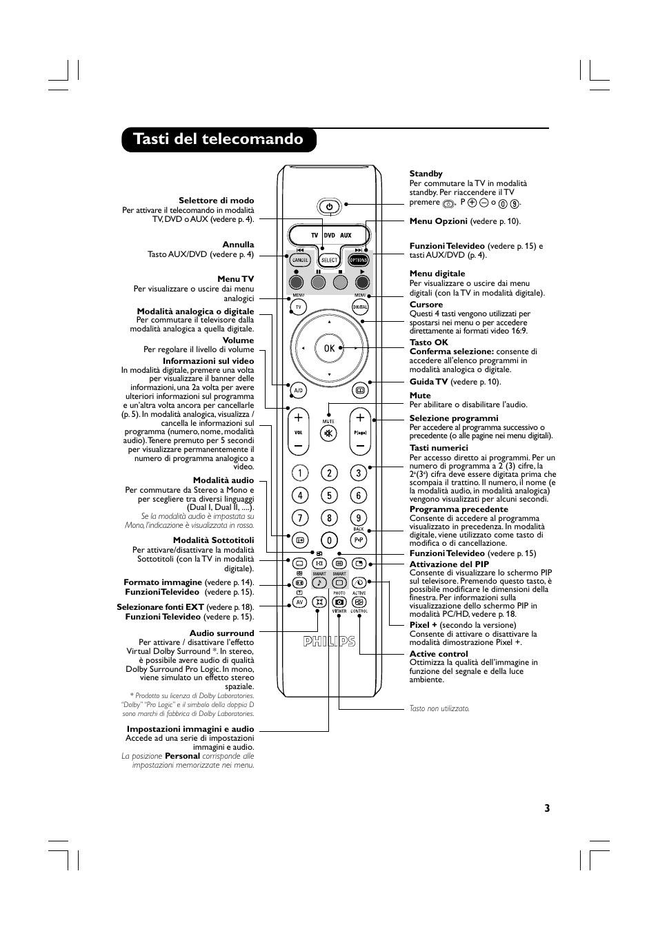 Tasti del telecomando | Philips Téléviseur écran plat numérique à écran large User Manual | Page 65 / 144