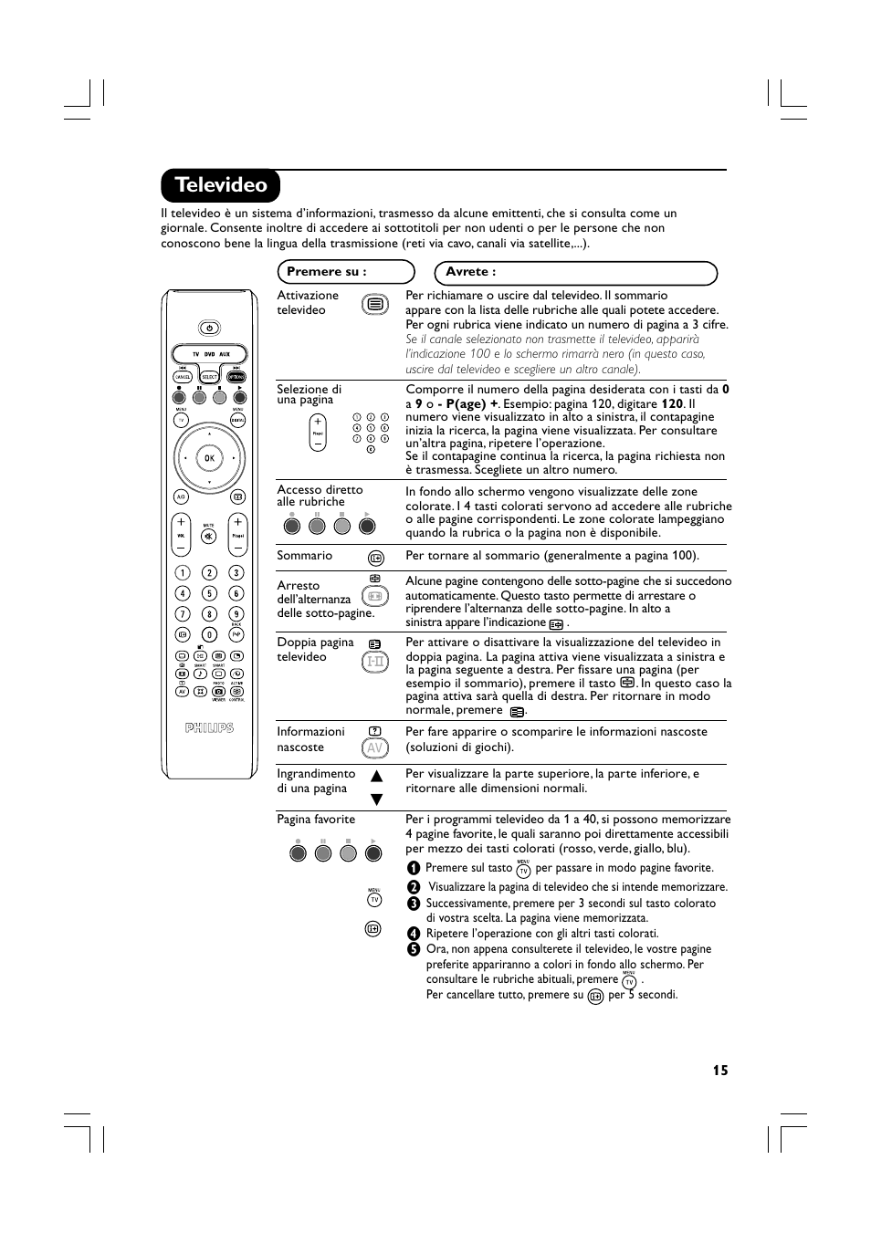 Televideo | Philips Téléviseur écran plat numérique à écran large User Manual | Page 77 / 144