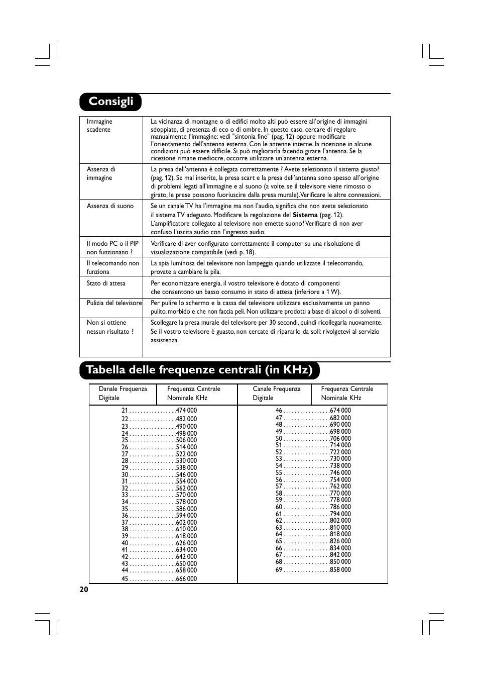 Consigli tabella delle frequenze centrali (in khz) | Philips Téléviseur écran plat numérique à écran large User Manual | Page 82 / 144