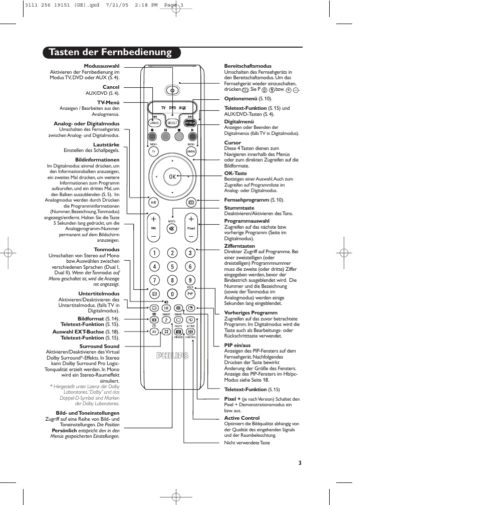 Tasten der fernbedienung | Philips Téléviseur écran plat numérique à écran large User Manual | Page 85 / 144