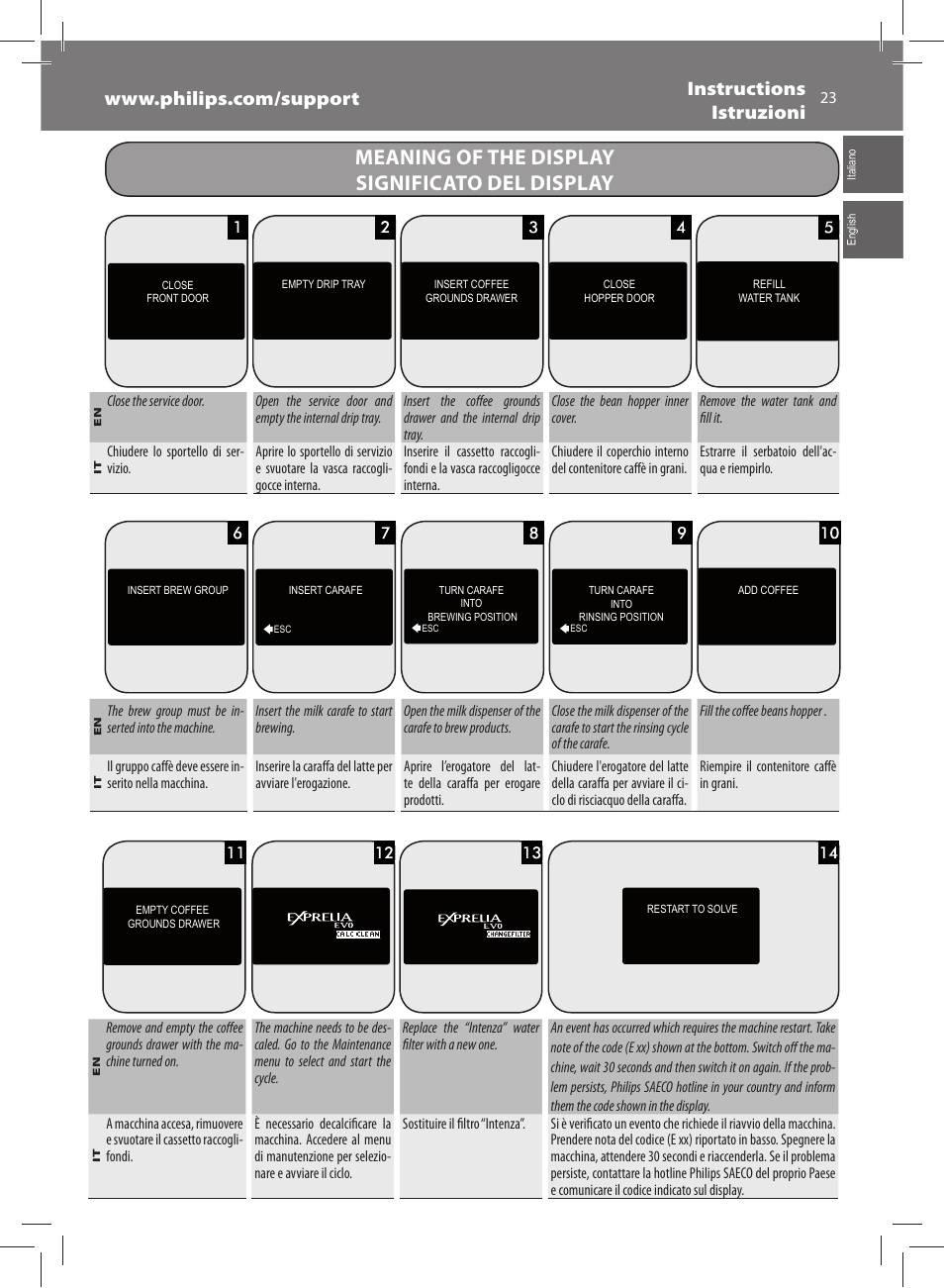 Meaning of the display significato del display | Philips Saeco Exprelia Evo Machine espresso Super Automatique User Manual | Page 23 / 60