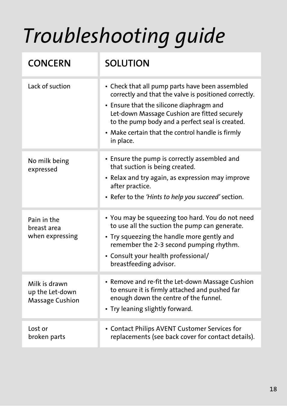 Troubleshooting guide, Concern solution | Philips AVENT Tire-lait électronique User Manual | Page 15 / 54