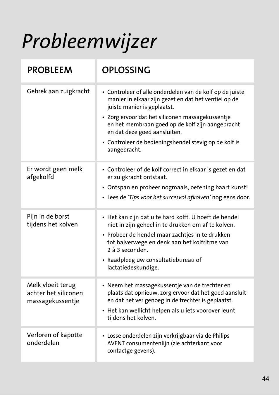 Probleemwijzer, Oplossing probleem | Philips AVENT Tire-lait électronique User Manual | Page 41 / 54