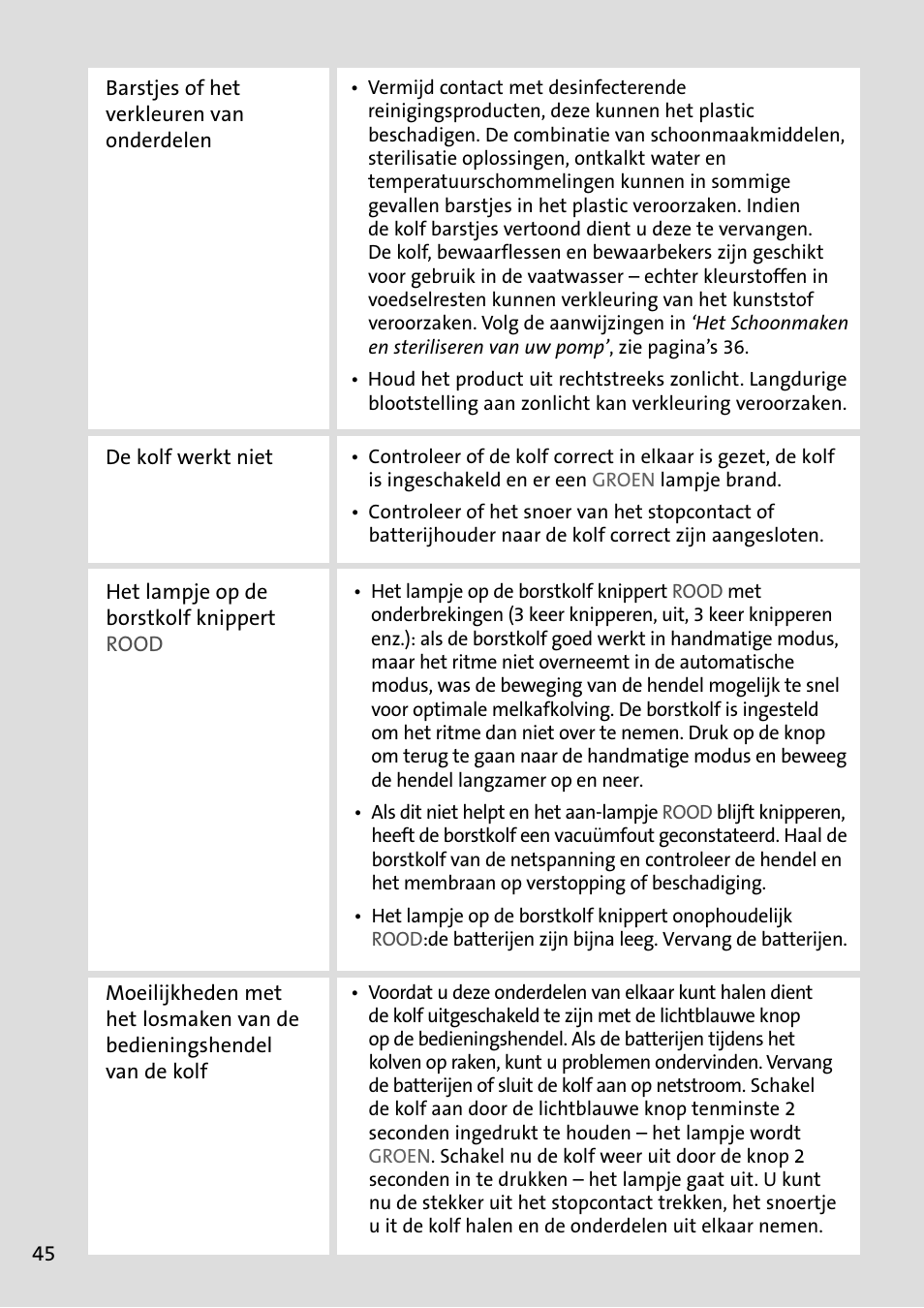 Philips AVENT Tire-lait électronique User Manual | Page 42 / 54