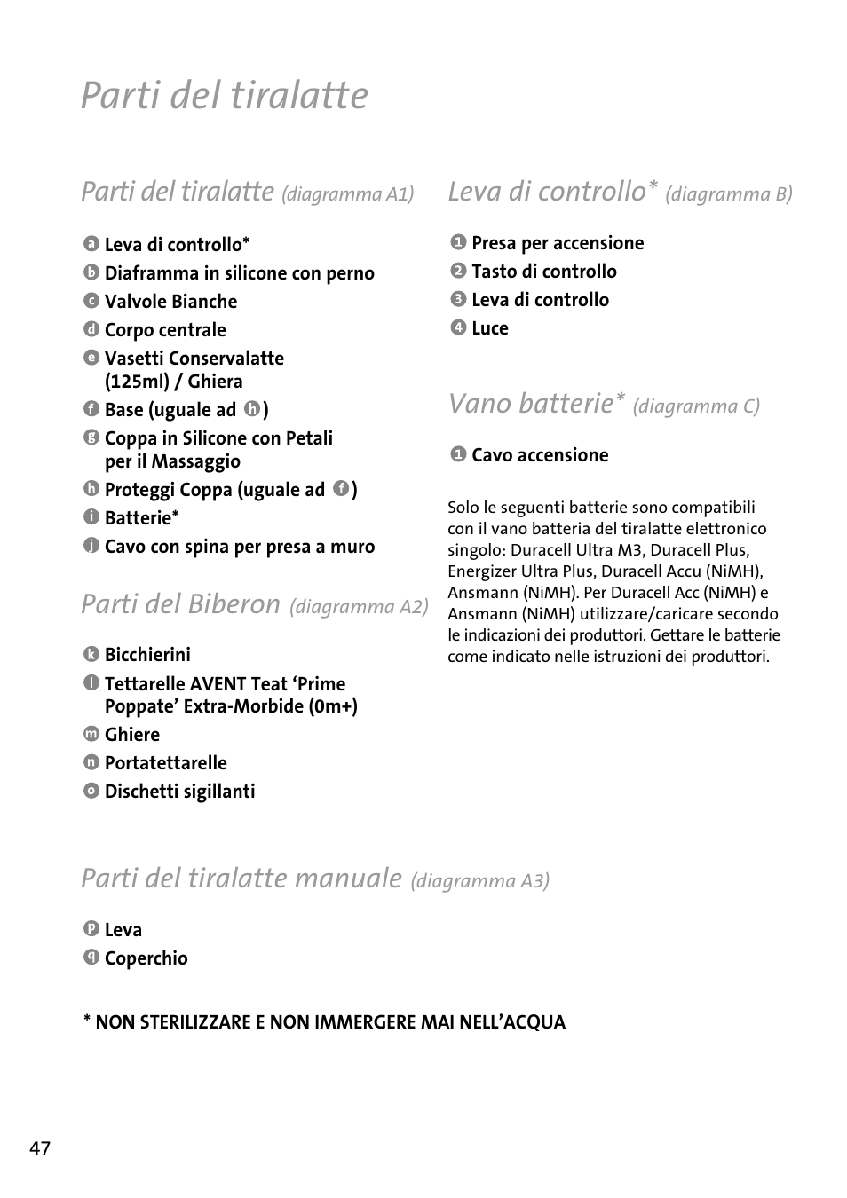 Parti del tiralatte, Leva di controllo, Vano batterie | Parti del biberon, Parti del tiralatte manuale | Philips AVENT Tire-lait électronique User Manual | Page 44 / 54