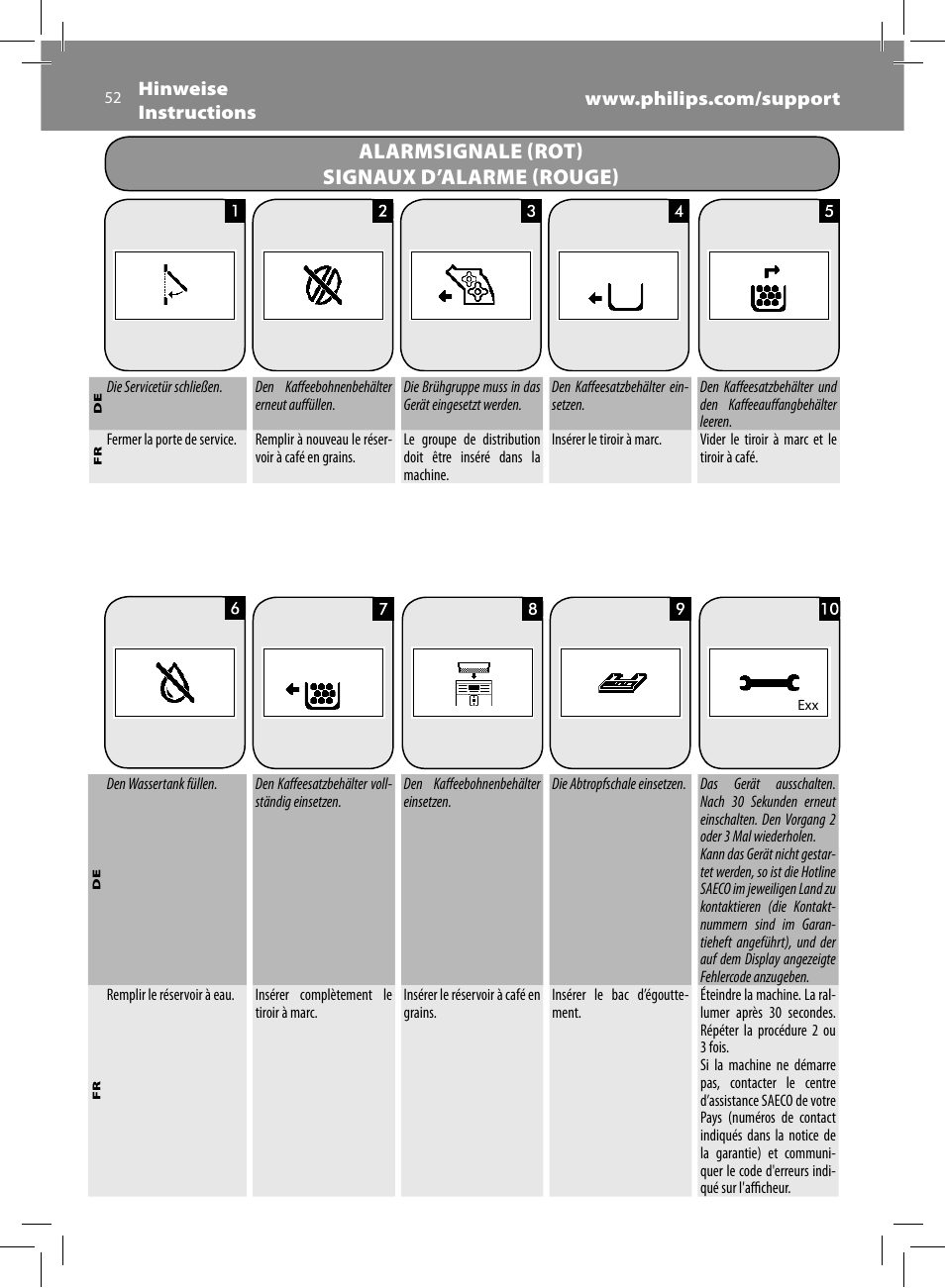 Alarmsignale (rot) signaux d’alarme (rouge) | Philips Saeco Moltio Machine espresso Super Automatique User Manual | Page 52 / 80