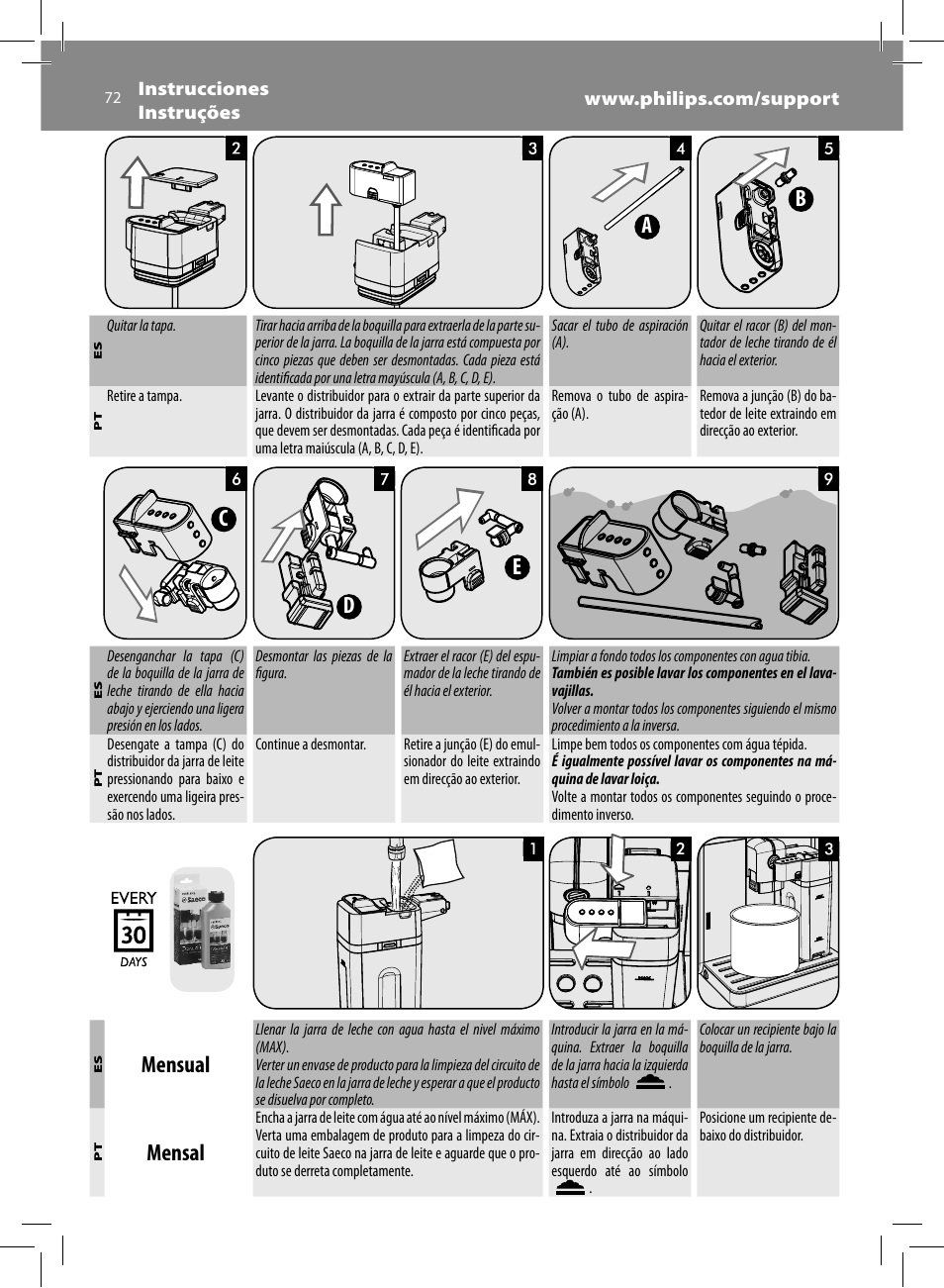 Mensual, Mensal, Ab c e | Philips Saeco Moltio Machine espresso Super Automatique User Manual | Page 72 / 80