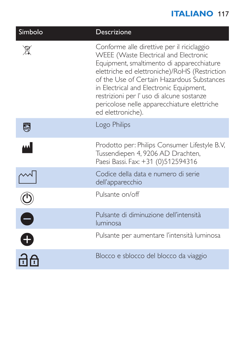 Philips EnergyUp Lampe Energylight User Manual | Page 117 / 176