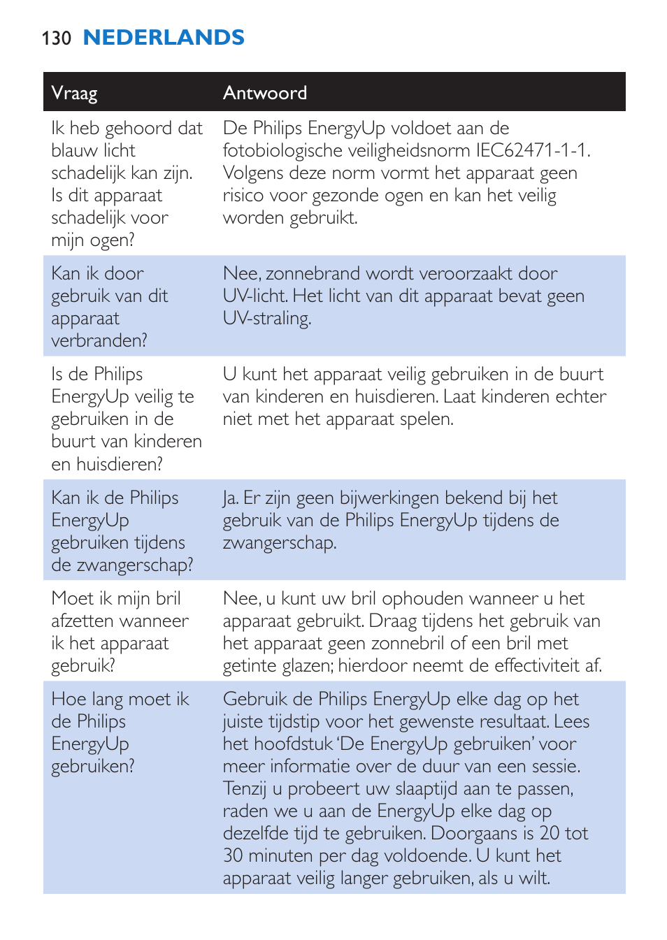 Philips EnergyUp Lampe Energylight User Manual | Page 130 / 176