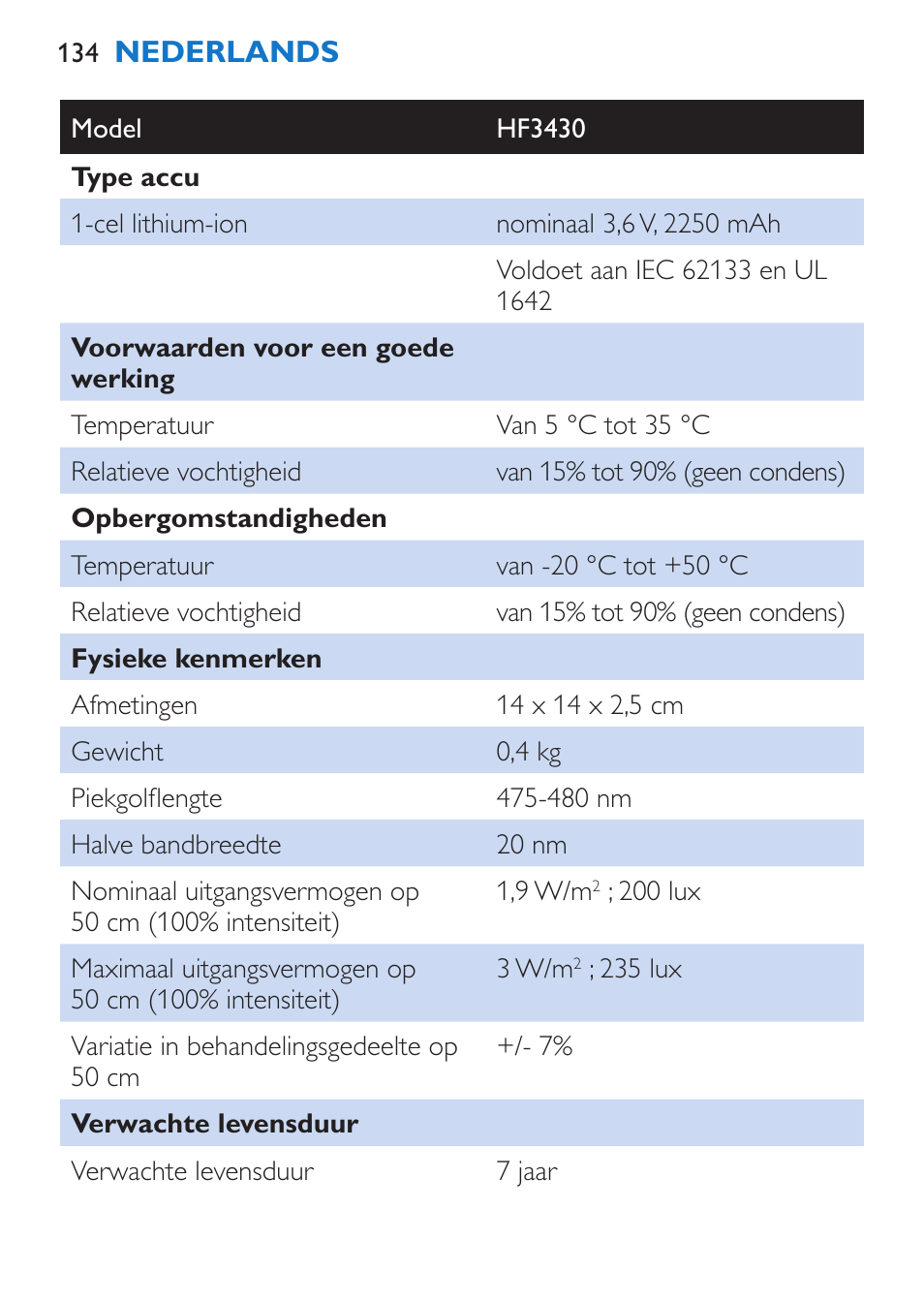 Nederlands | Philips EnergyUp Lampe Energylight User Manual | Page 134 / 176