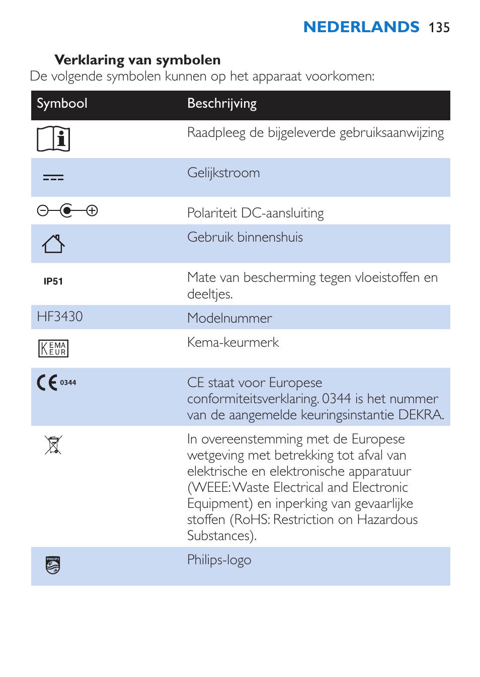 Philips EnergyUp Lampe Energylight User Manual | Page 135 / 176