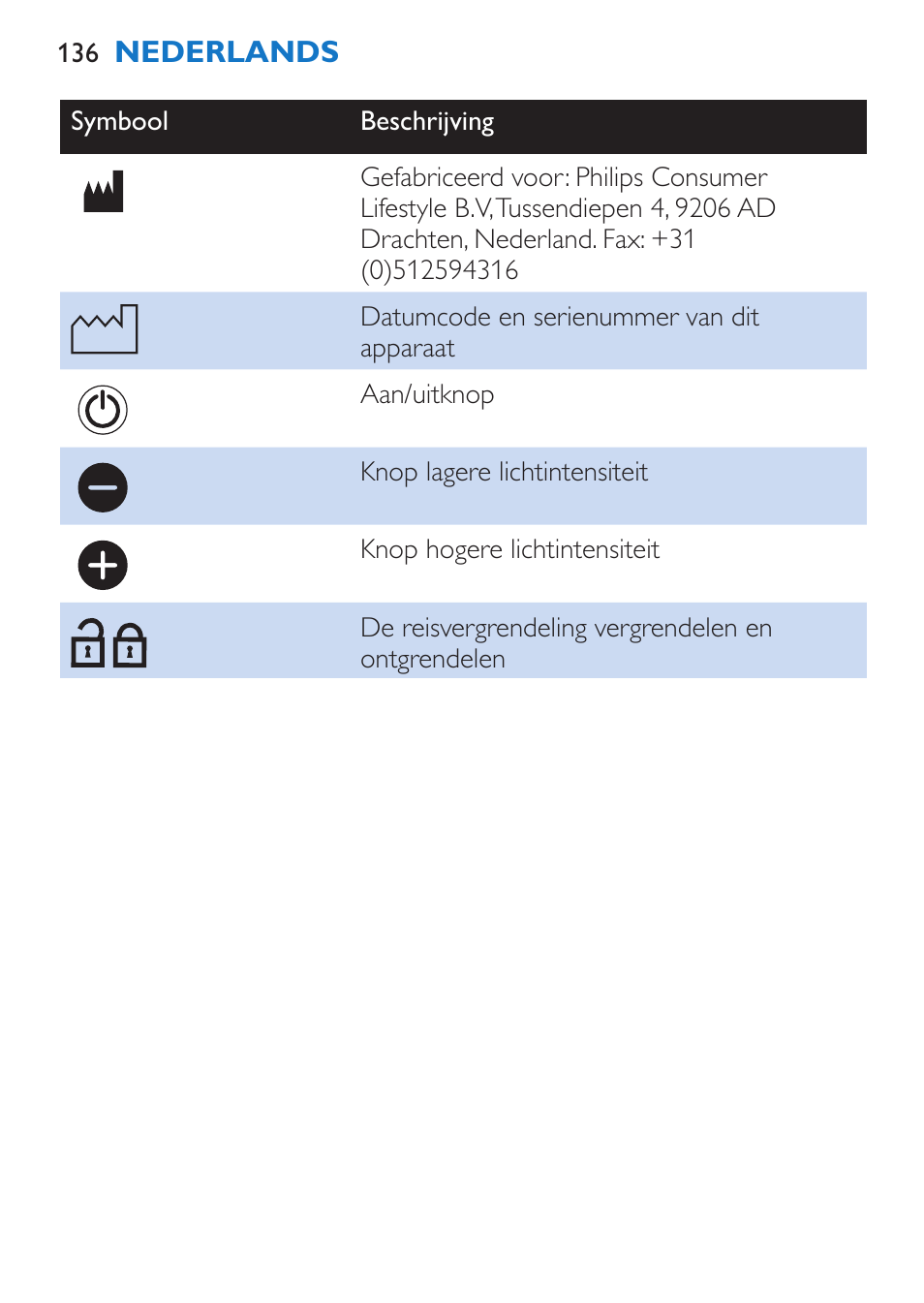 Philips EnergyUp Lampe Energylight User Manual | Page 136 / 176