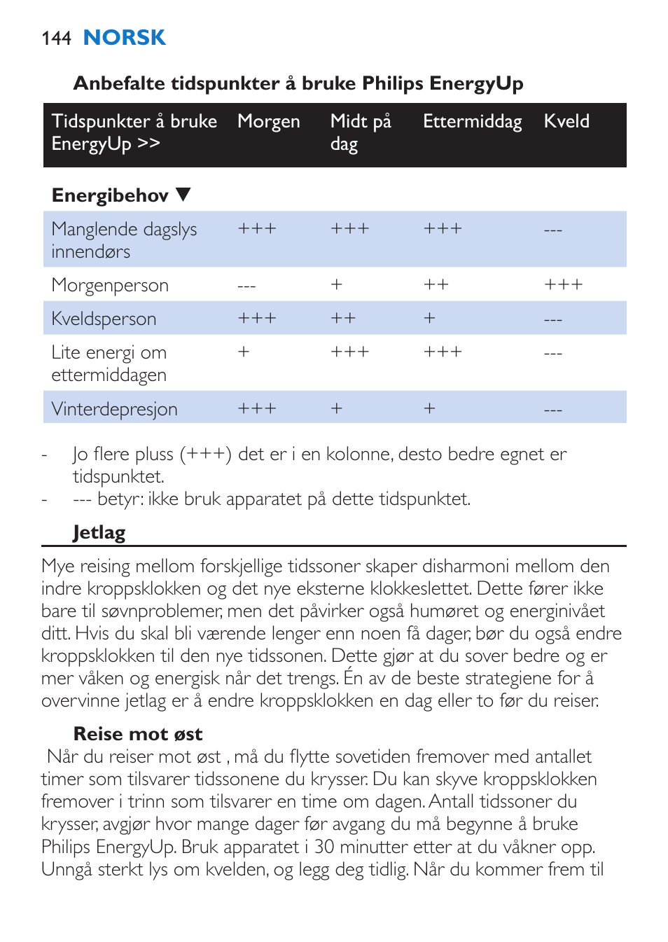 Philips EnergyUp Lampe Energylight User Manual | Page 144 / 176