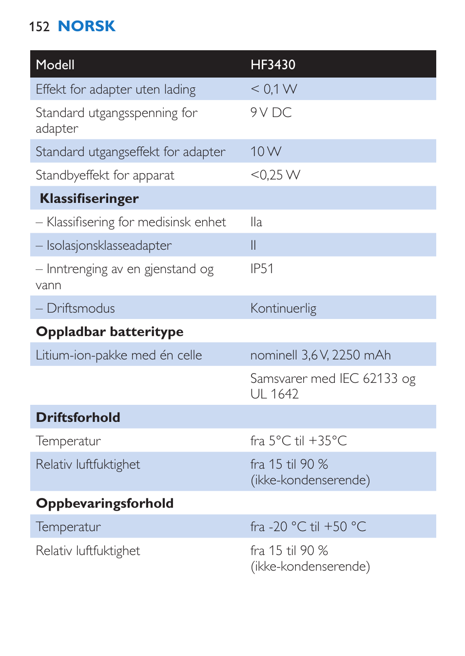 Philips EnergyUp Lampe Energylight User Manual | Page 152 / 176