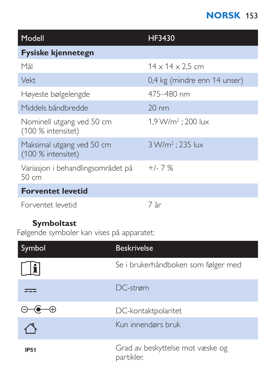 Norsk | Philips EnergyUp Lampe Energylight User Manual | Page 153 / 176