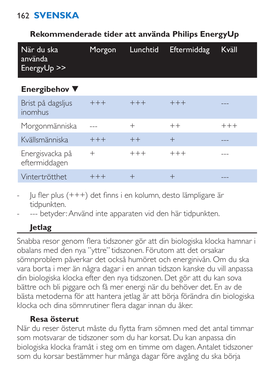 Philips EnergyUp Lampe Energylight User Manual | Page 162 / 176