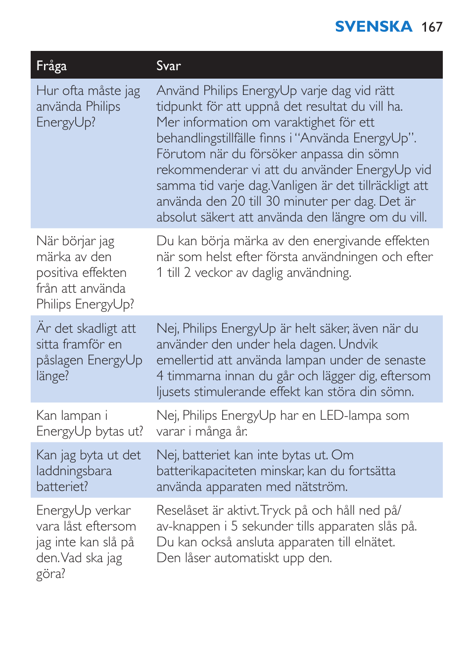 Philips EnergyUp Lampe Energylight User Manual | Page 167 / 176