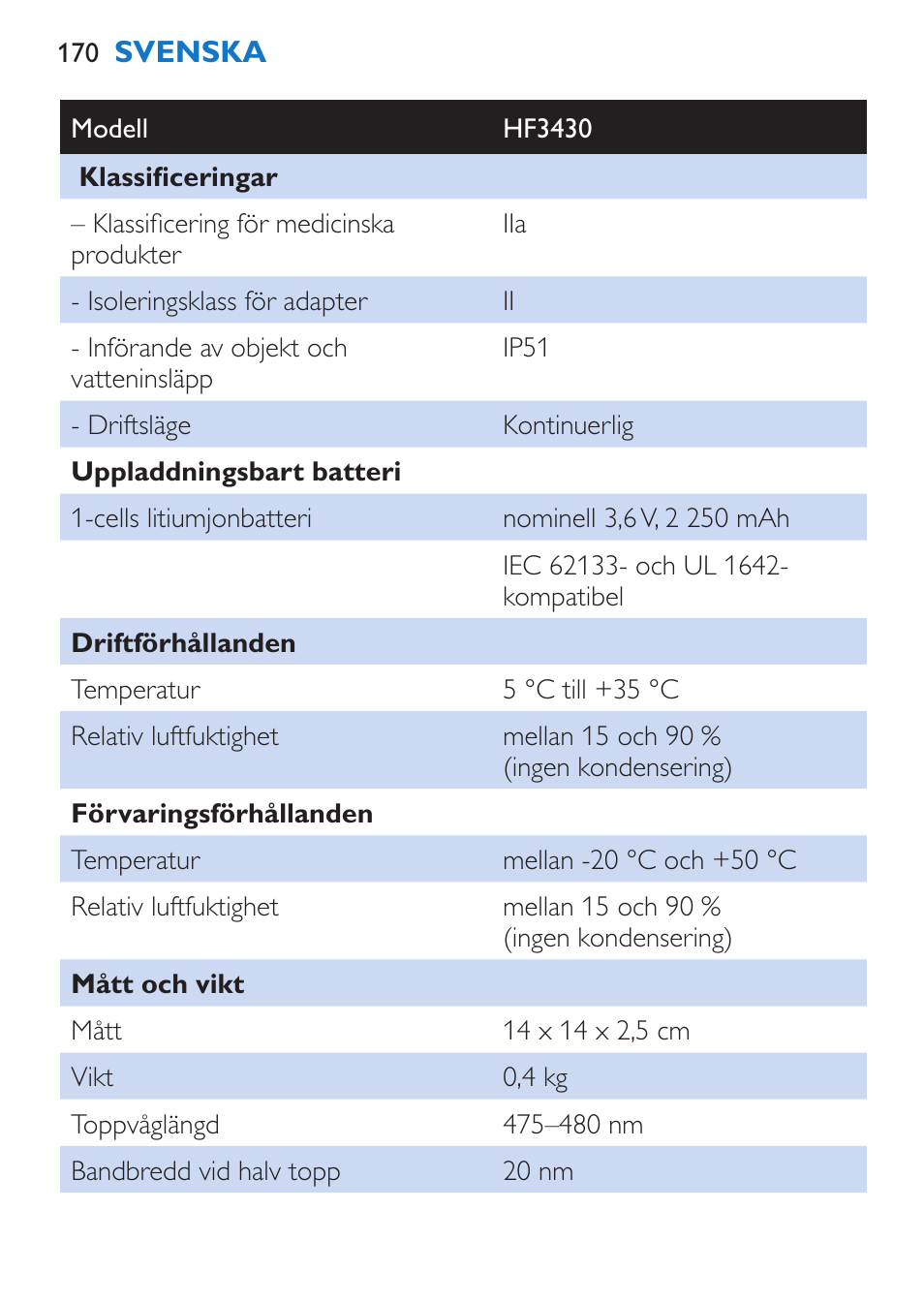 Philips EnergyUp Lampe Energylight User Manual | Page 170 / 176