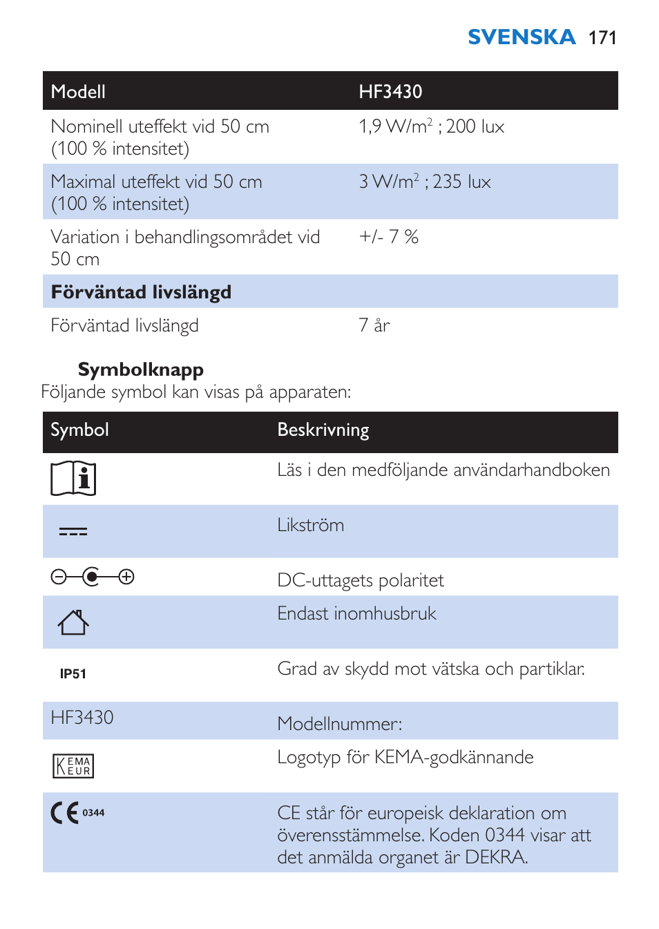 Svenska | Philips EnergyUp Lampe Energylight User Manual | Page 171 / 176