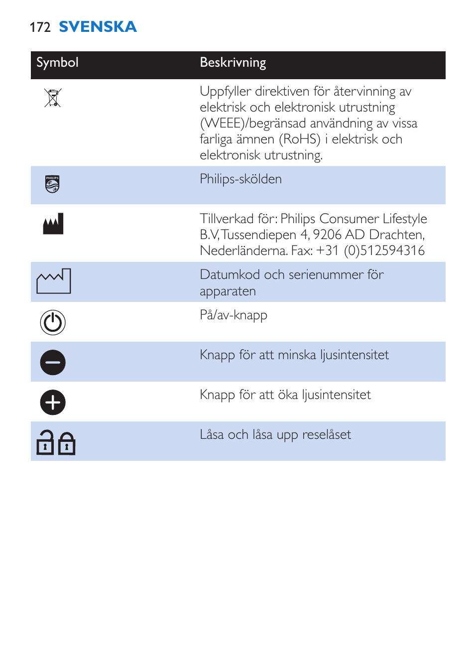 Philips EnergyUp Lampe Energylight User Manual | Page 172 / 176