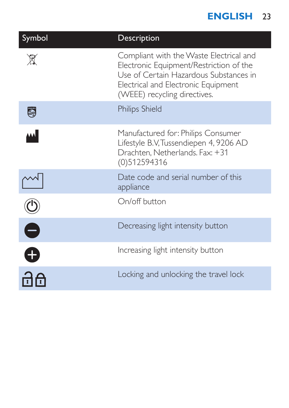 Philips EnergyUp Lampe Energylight User Manual | Page 23 / 176