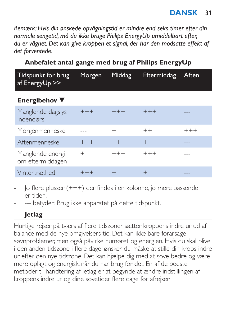 Philips EnergyUp Lampe Energylight User Manual | Page 31 / 176