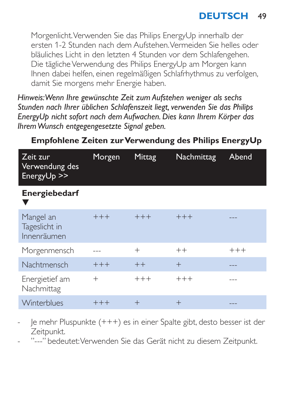 Philips EnergyUp Lampe Energylight User Manual | Page 49 / 176