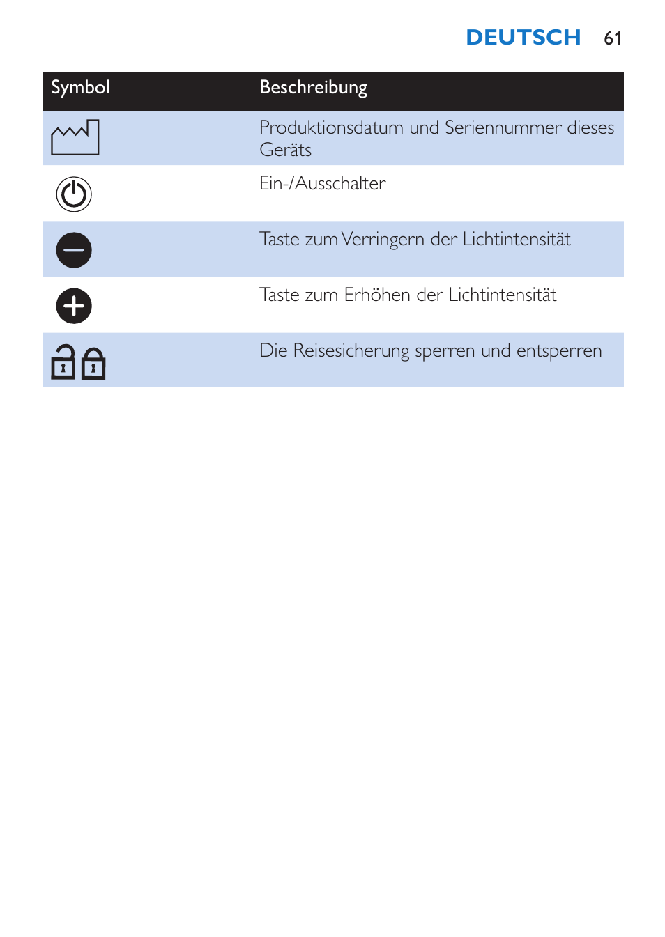 Philips EnergyUp Lampe Energylight User Manual | Page 61 / 176