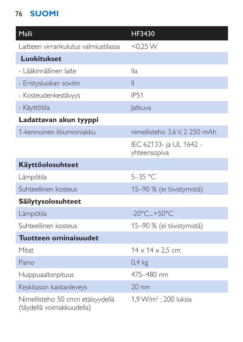 Philips EnergyUp Lampe Energylight User Manual | Page 76 / 176