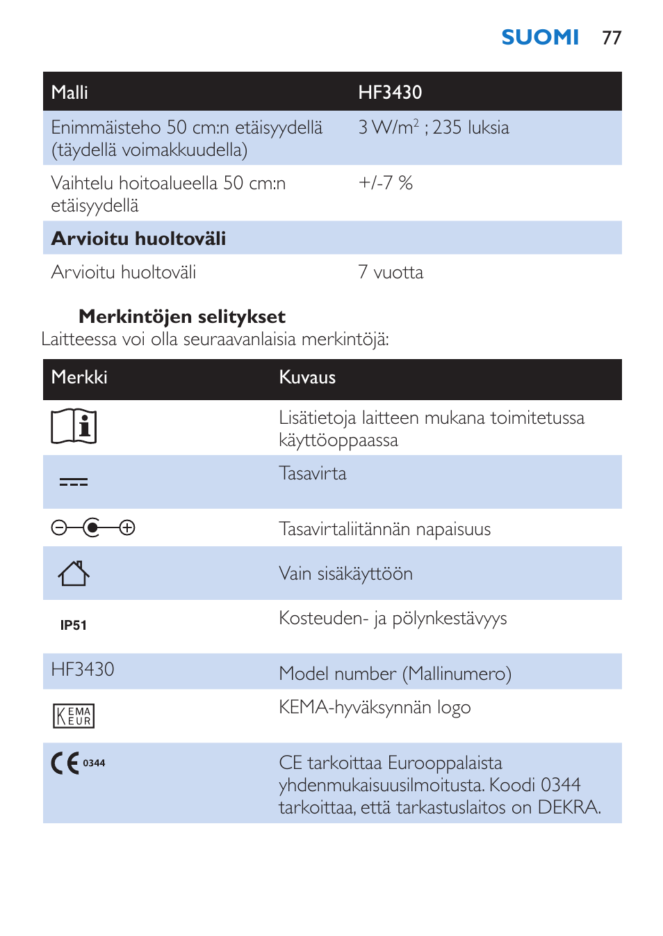 Philips EnergyUp Lampe Energylight User Manual | Page 77 / 176