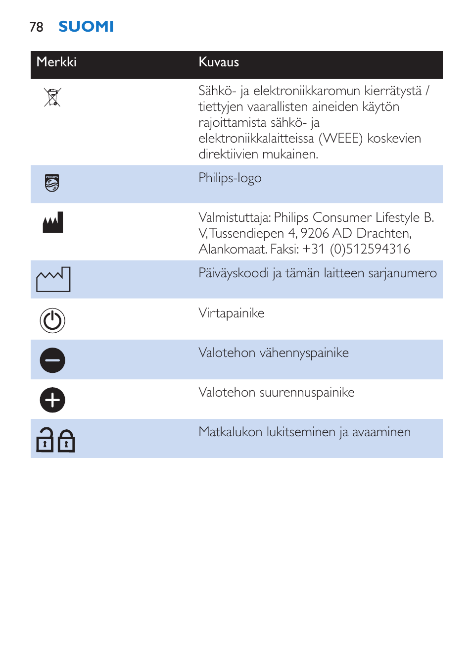 Philips EnergyUp Lampe Energylight User Manual | Page 78 / 176