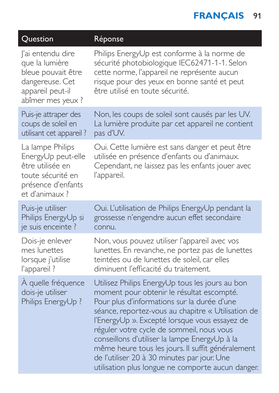 Philips EnergyUp Lampe Energylight User Manual | Page 91 / 176