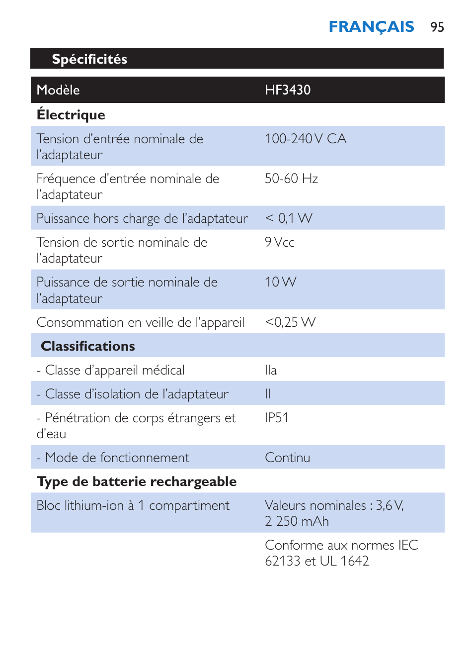 Philips EnergyUp Lampe Energylight User Manual | Page 95 / 176