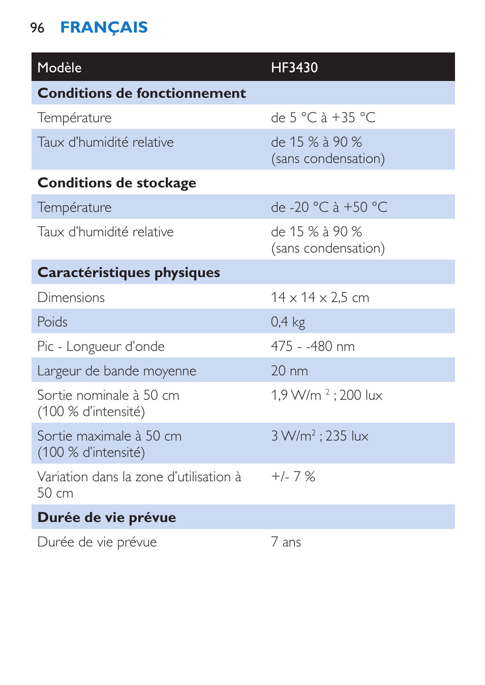 Français | Philips EnergyUp Lampe Energylight User Manual | Page 96 / 176