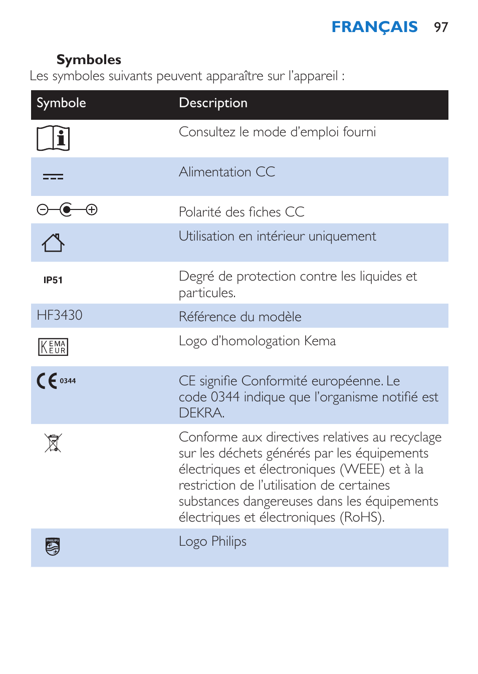 Philips EnergyUp Lampe Energylight User Manual | Page 97 / 176