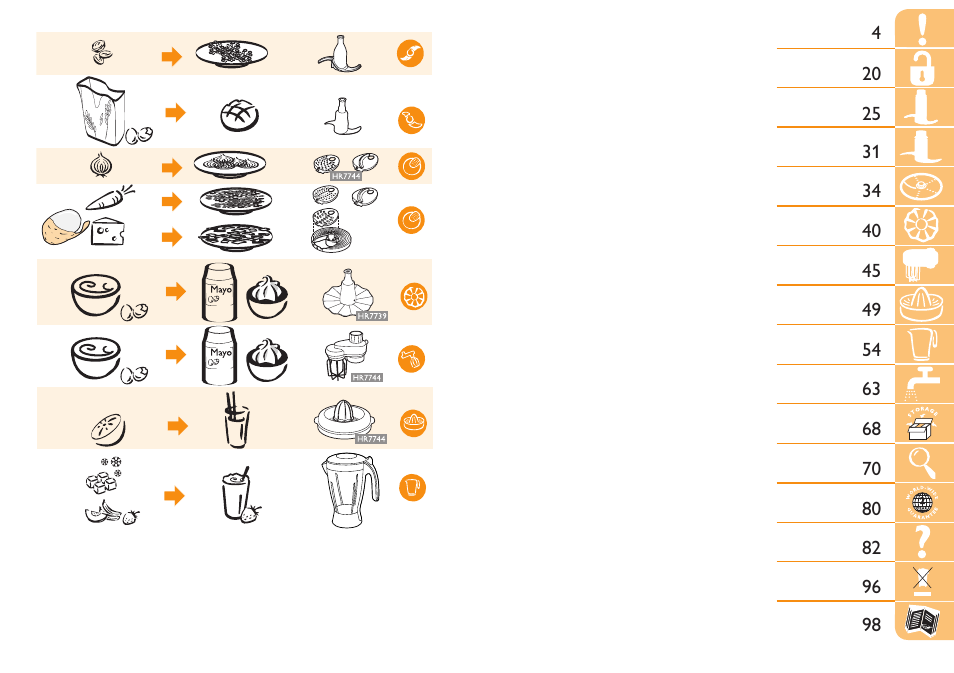 Philips Robot de cuisine User Manual | Page 3 / 108