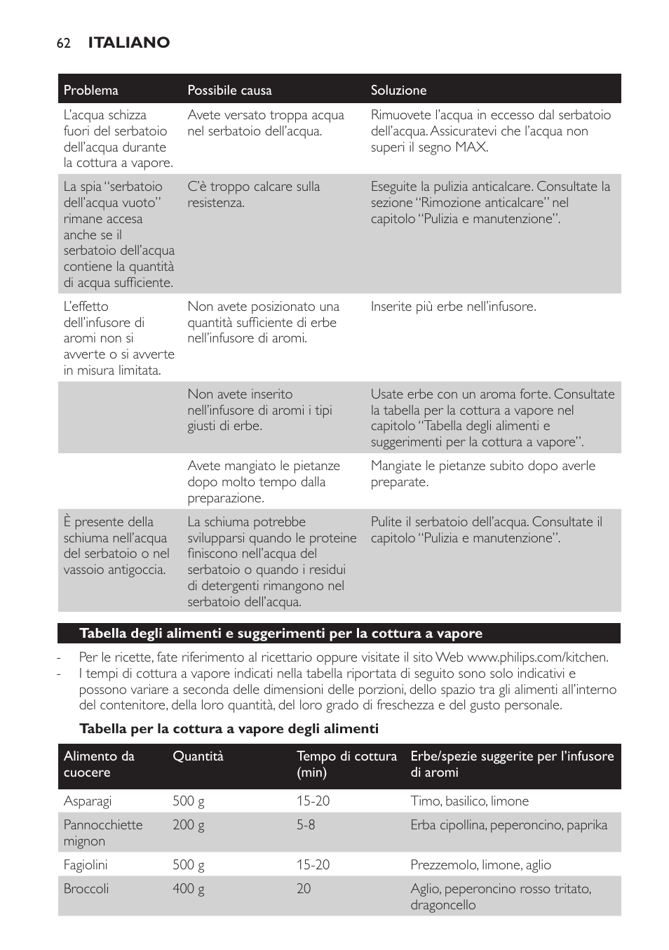 Philips Avance Collection Cuiseur Vapeur User Manual | Page 62 / 96