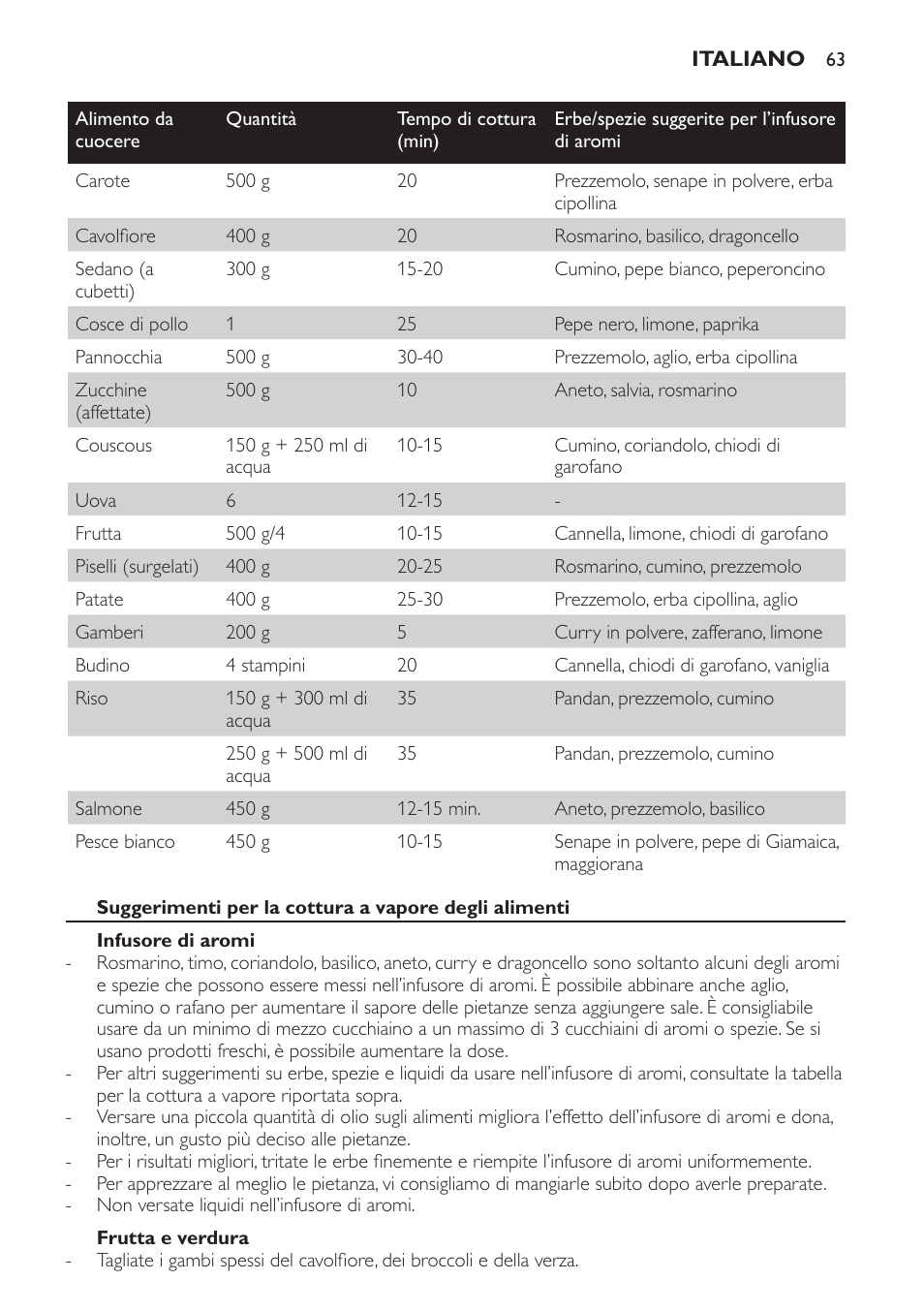 Philips Avance Collection Cuiseur Vapeur User Manual | Page 63 / 96