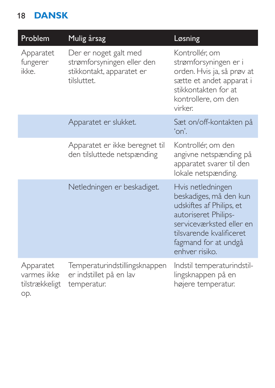 Philips SalonStraight DUO Lisseur User Manual | Page 18 / 96