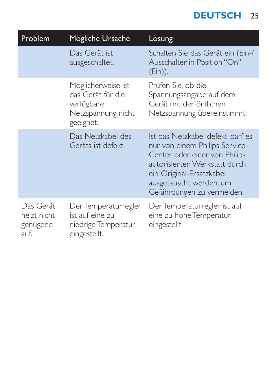 Philips SalonStraight DUO Lisseur User Manual | Page 25 / 96