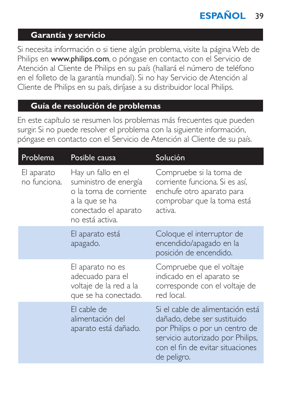 Garantía y servicio, Guía de resolución de problemas | Philips SalonStraight DUO Lisseur User Manual | Page 39 / 96