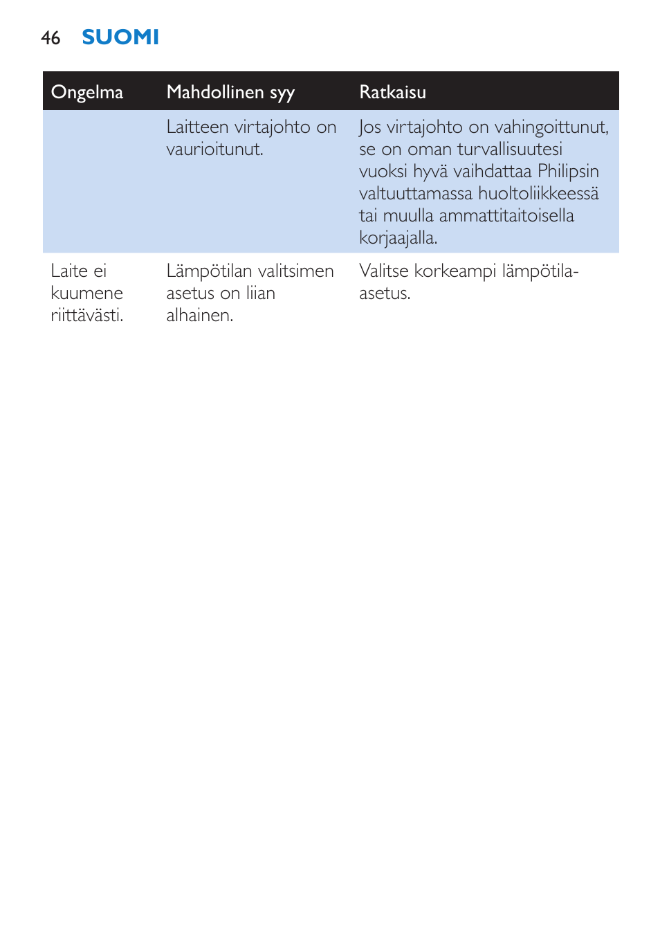 Philips SalonStraight DUO Lisseur User Manual | Page 46 / 96