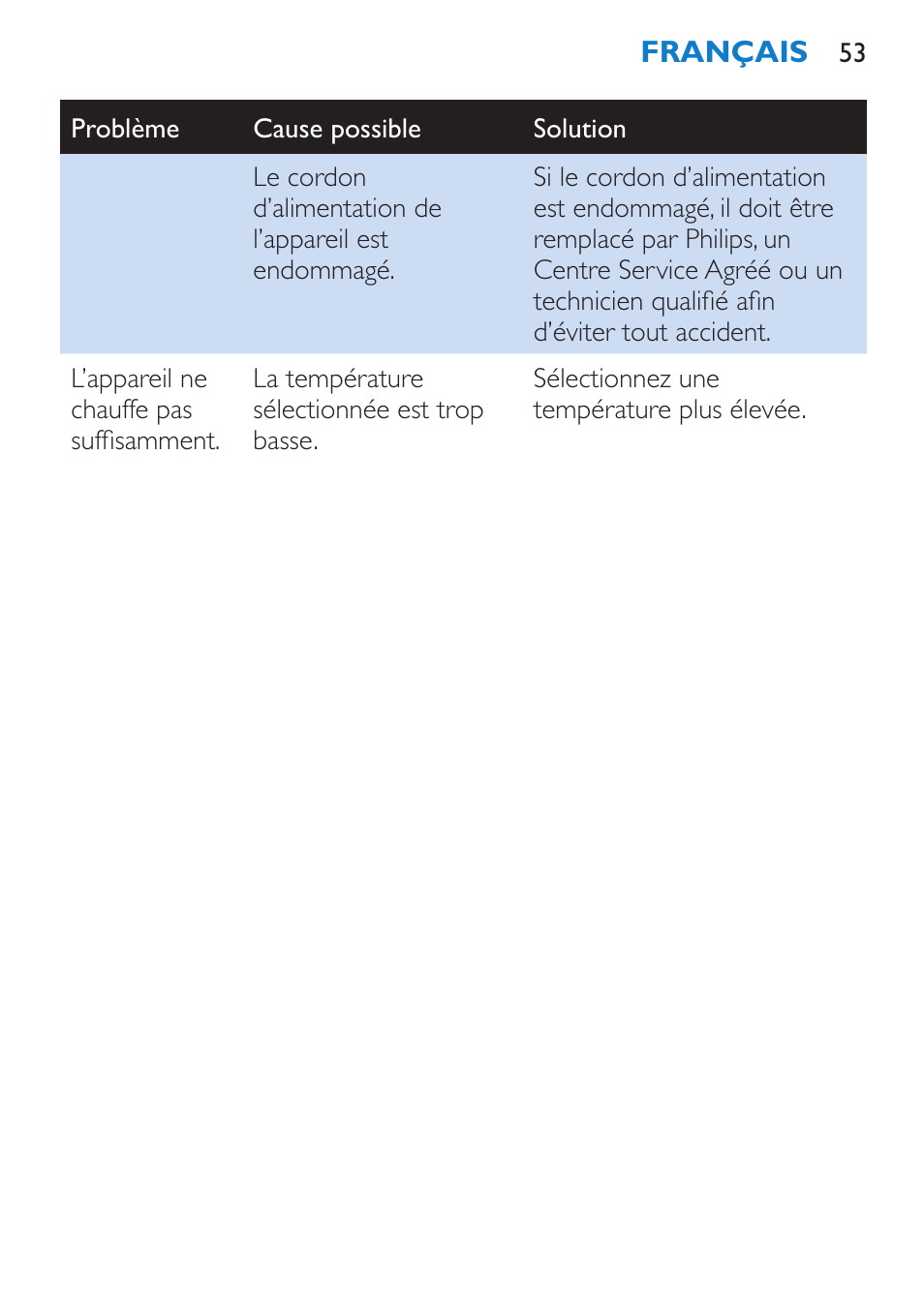 Philips SalonStraight DUO Lisseur User Manual | Page 53 / 96