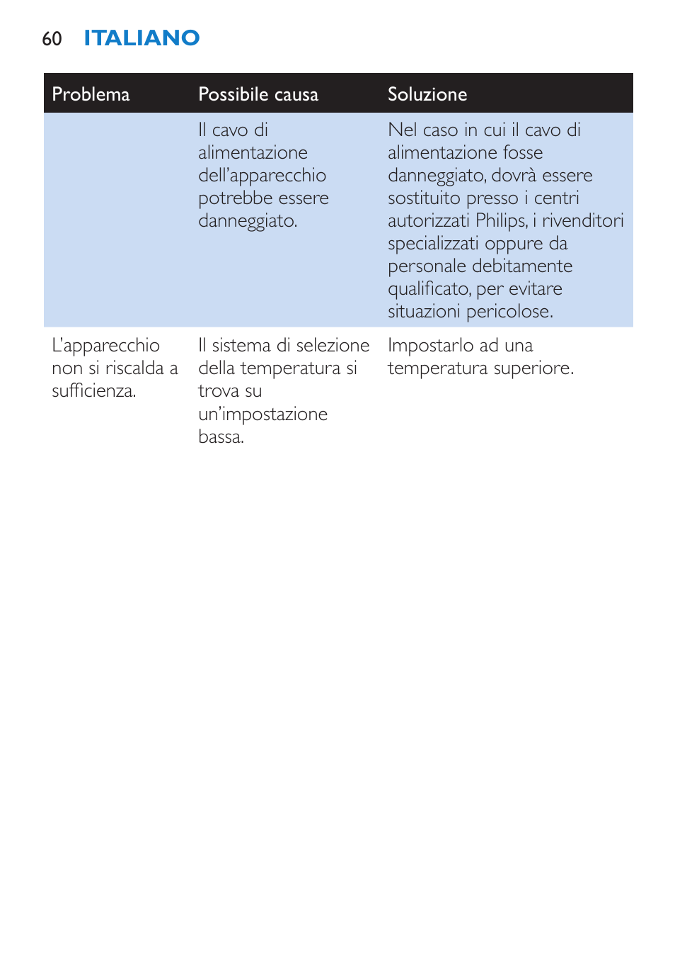 Philips SalonStraight DUO Lisseur User Manual | Page 60 / 96