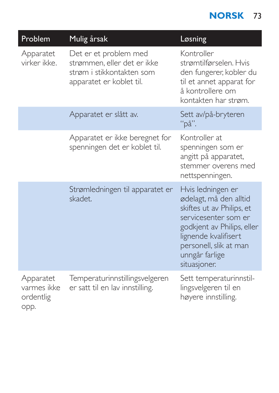 Philips SalonStraight DUO Lisseur User Manual | Page 73 / 96