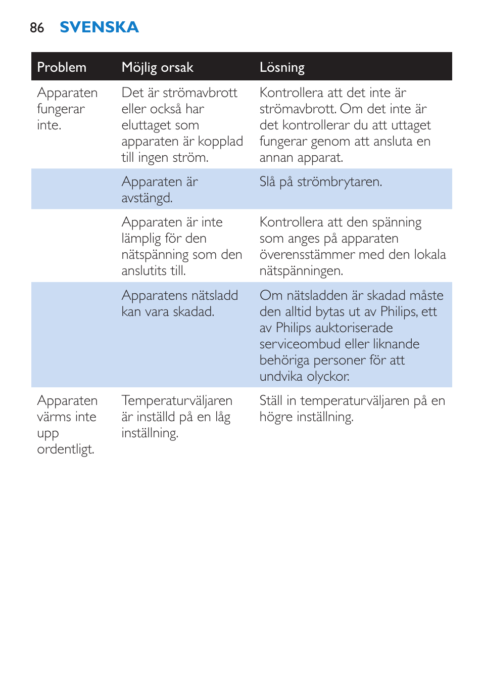 Philips SalonStraight DUO Lisseur User Manual | Page 86 / 96